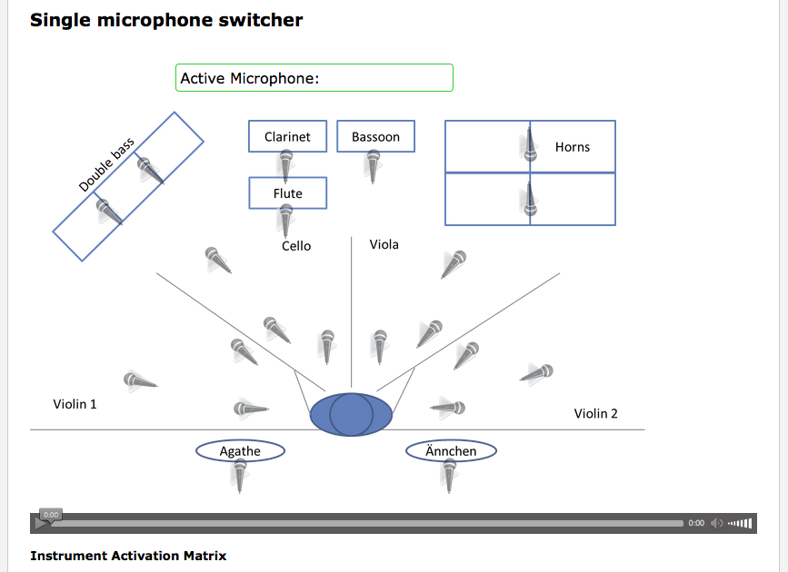 Single Microphone Switcher